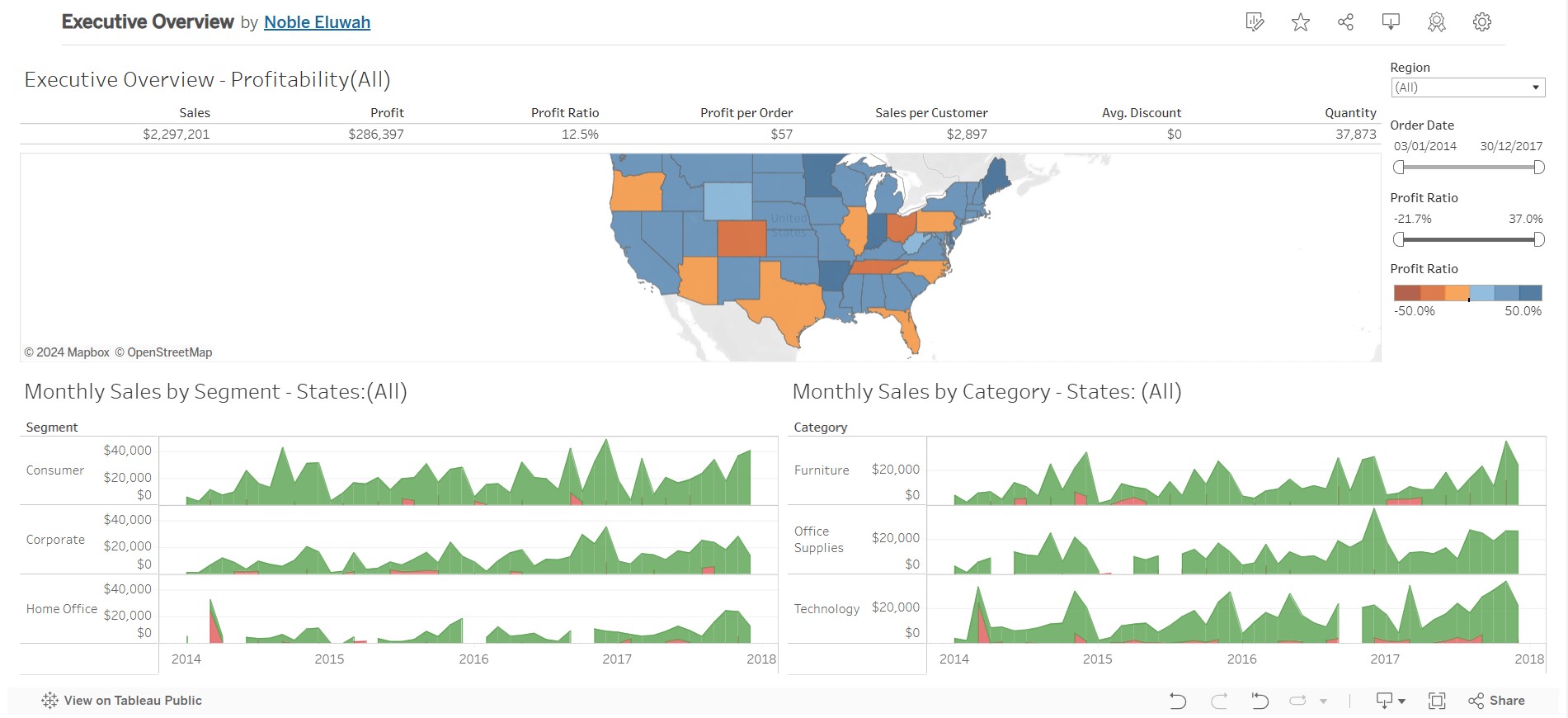 Executive Overview Dashboard